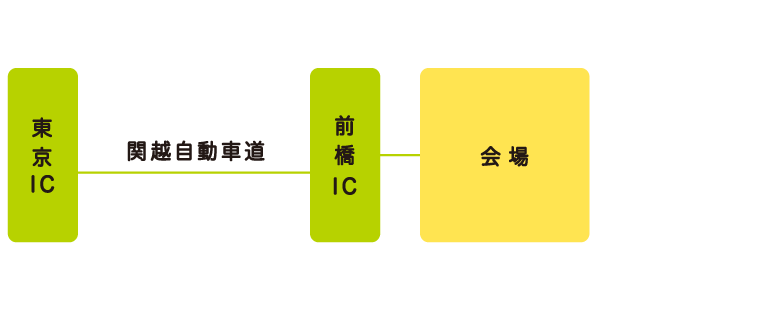 車でお越しの方